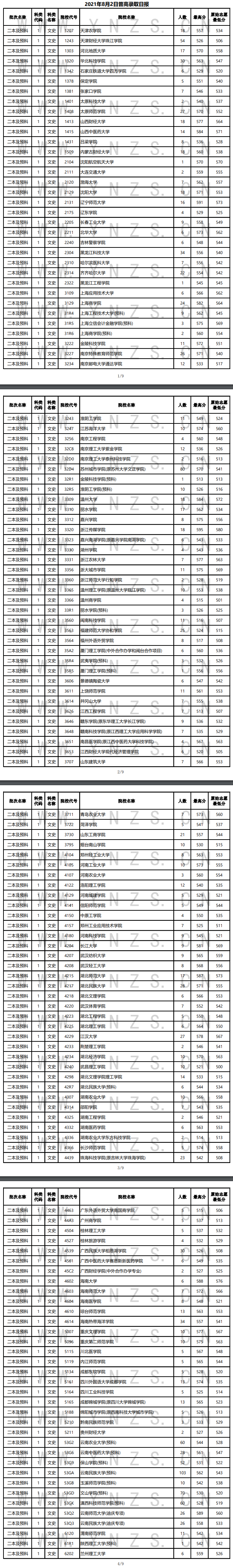 2021年<a href=https://www.211g.cn/tag/yunnan.html target=_blank class=infotextkey>云南</a>二本及预科投档<a href=https://www.211g.cn/tag/fenshu.html target=_blank class=infotextkey>分数</a>线（<a href=https://www.211g.cn/tag/like.html target=_blank class=infotextkey>理科</a>+<a href=https://www.211g.cn/tag/wenke.html target=_blank class=infotextkey>文科</a>）