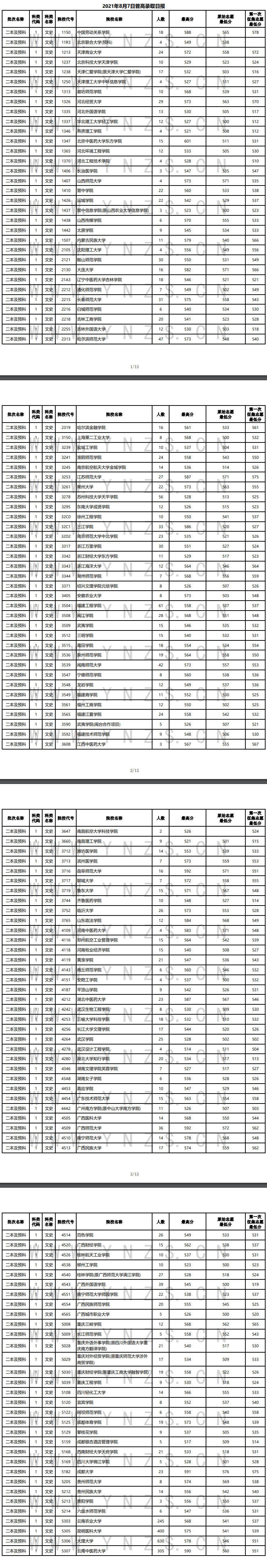 2021年<a href=https://www.211g.cn/tag/yunnan.html target=_blank class=infotextkey>云南</a>二本及预科投档<a href=https://www.211g.cn/tag/fenshu.html target=_blank class=infotextkey>分数</a>线（<a href=https://www.211g.cn/tag/like.html target=_blank class=infotextkey>理科</a>+<a href=https://www.211g.cn/tag/wenke.html target=_blank class=infotextkey>文科</a>）