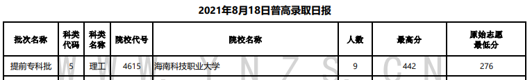 2021年<a href=https://www.211g.cn/tag/yunnan.html target=_blank class=infotextkey>云南</a>专科<a href=https://www.211g.cn/tag/tiqian.html target=_blank class=infotextkey>提前</a>批投档<a href=https://www.211g.cn/tag/fenshu.html target=_blank class=infotextkey>分数</a>线（<a href=https://www.211g.cn/tag/like.html target=_blank class=infotextkey>理科</a>+<a href=https://www.211g.cn/tag/wenke.html target=_blank class=infotextkey>文科</a>）