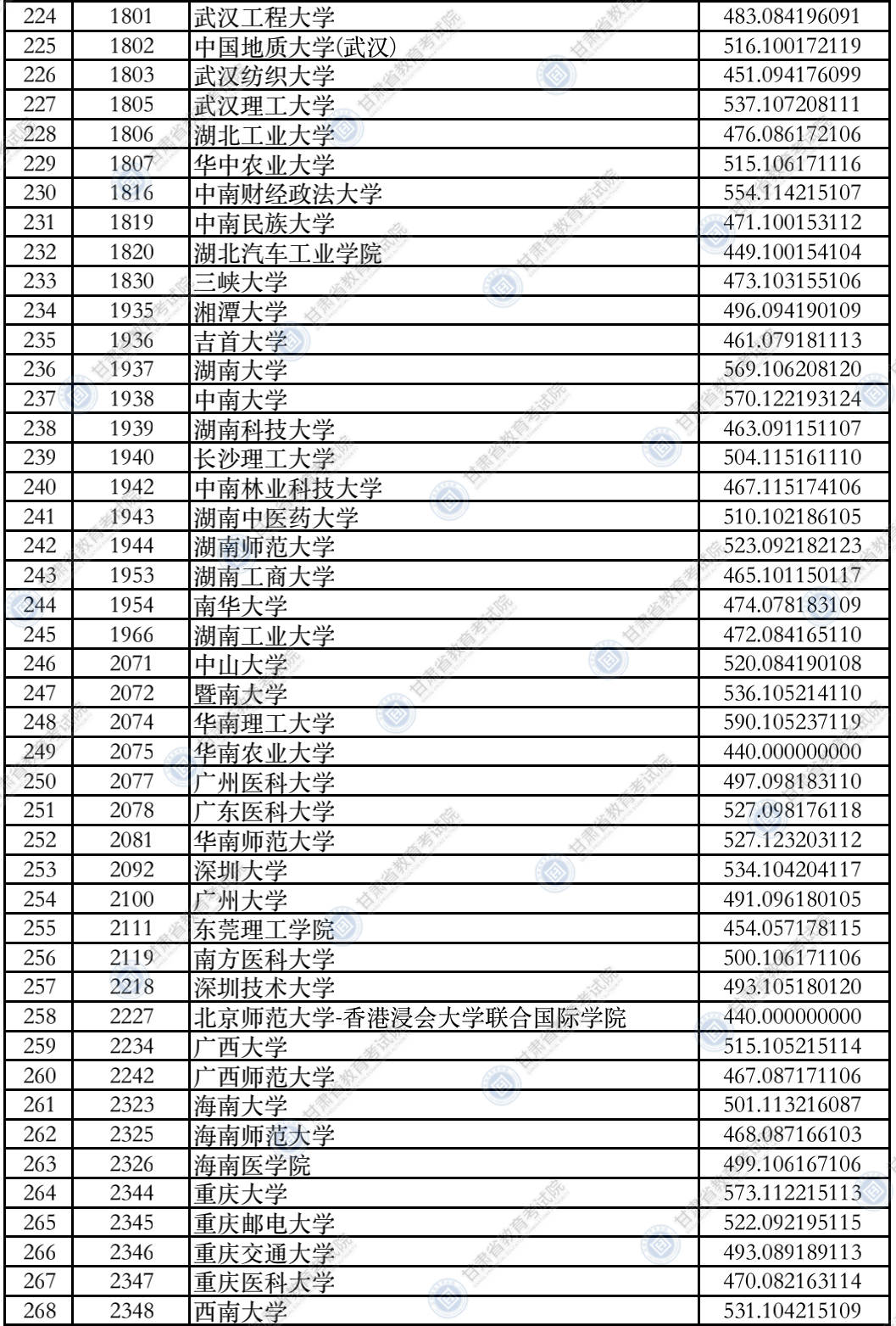 2021年<a href=https://www.211g.cn/tag/gansu.html target=_blank class=infotextkey>甘肃</a>一本投档<a href=https://www.211g.cn/tag/fenshu.html target=_blank class=infotextkey>分数</a>线（I段-<a href=https://www.211g.cn/tag/like.html target=_blank class=infotextkey>理科</a><a href=https://www.211g.cn/tag/wenke.html target=_blank class=infotextkey>文科</a>）