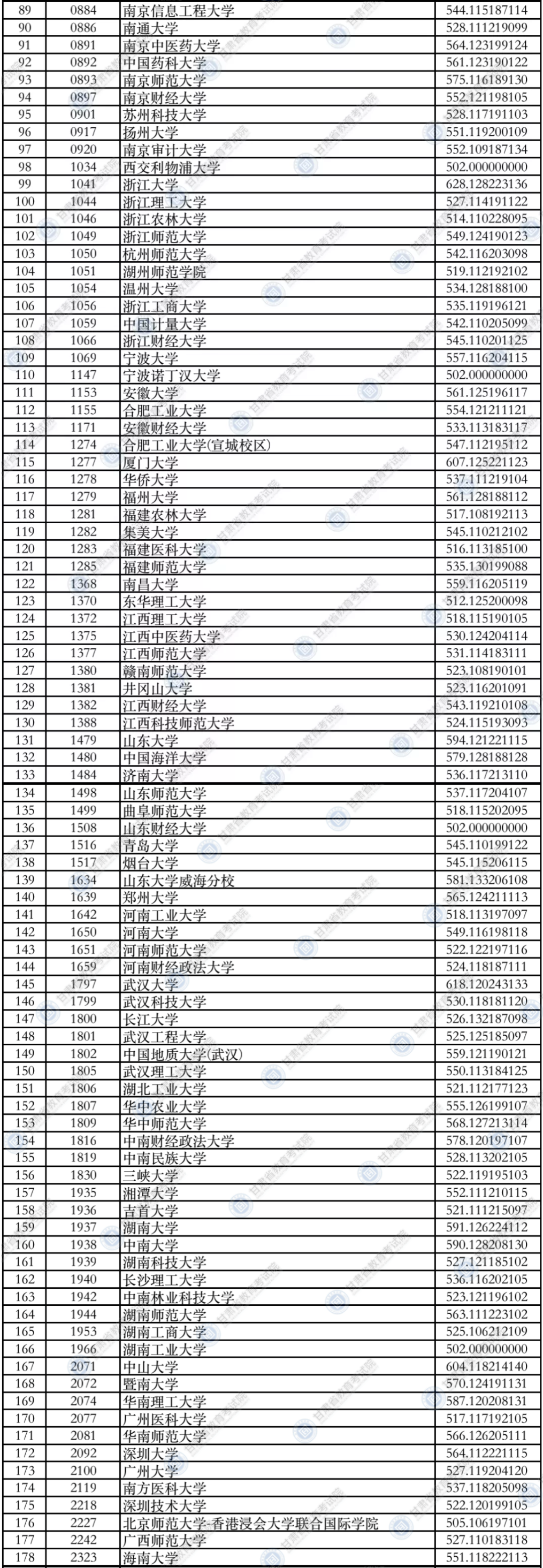 2021年<a href=https://www.211g.cn/tag/gansu.html target=_blank class=infotextkey>甘肃</a>一本投档<a href=https://www.211g.cn/tag/fenshu.html target=_blank class=infotextkey>分数</a>线（I段-<a href=https://www.211g.cn/tag/like.html target=_blank class=infotextkey>理科</a><a href=https://www.211g.cn/tag/wenke.html target=_blank class=infotextkey>文科</a>）