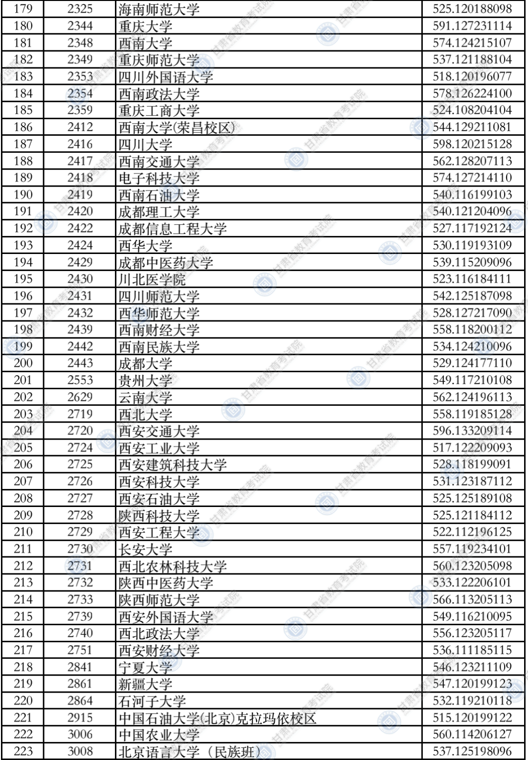 2021年<a href=https://www.211g.cn/tag/gansu.html target=_blank class=infotextkey>甘肃</a>一本投档<a href=https://www.211g.cn/tag/fenshu.html target=_blank class=infotextkey>分数</a>线（I段-<a href=https://www.211g.cn/tag/like.html target=_blank class=infotextkey>理科</a><a href=https://www.211g.cn/tag/wenke.html target=_blank class=infotextkey>文科</a>）