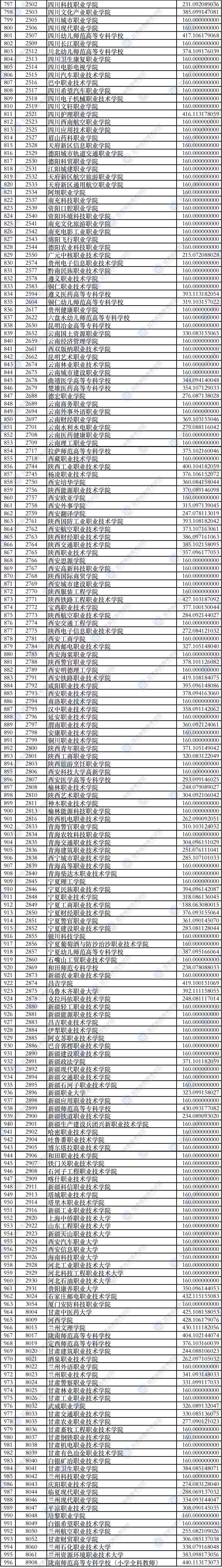 2021<a href=https://www.211g.cn/tag/gansu.html target=_blank class=infotextkey>甘肃</a>专科投档<a href=https://www.211g.cn/tag/fenshu.html target=_blank class=infotextkey>分数</a>线（R段-<a href=https://www.211g.cn/tag/like.html target=_blank class=infotextkey>理科</a><a href=https://www.211g.cn/tag/wenke.html target=_blank class=infotextkey>文科</a>）