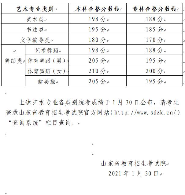 2024<a href=https://www.211g.cn/tag/shandong.html target=_blank class=infotextkey>山东</a><a href=https://www.211g.cn/tag/yishu.html target=_blank class=infotextkey>艺术</a>统考合格<a href=https://www.211g.cn/tag/fenshu.html target=_blank class=infotextkey>分数</a>线<a href=https://www.211g.cn/tag/huizong.html target=_blank class=infotextkey>汇总</a>（含2022-2023<a href=https://www.211g.cn/tag/linian.html target=_blank class=infotextkey>历年</a>）