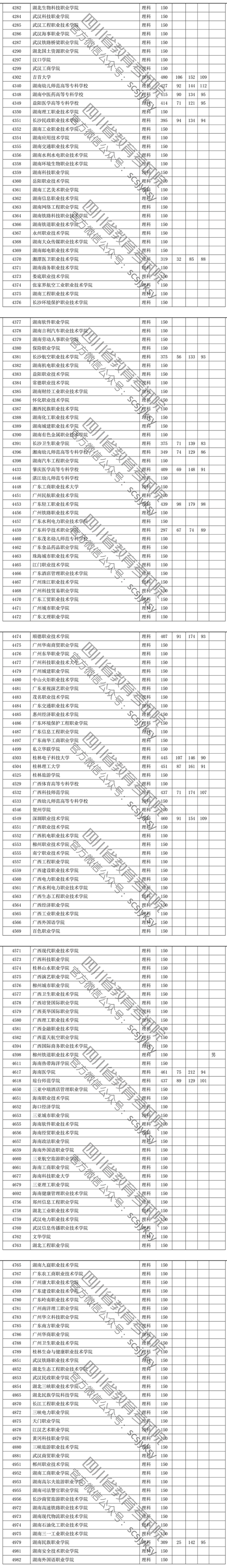 2019年<a href=https://www.211g.cn/tag/sichuan.html target=_blank class=infotextkey>四川</a>专科<a href=https://www.211g.cn/tag/like.html target=_blank class=infotextkey>理科</a>投档<a href=https://www.211g.cn/tag/fenshu.html target=_blank class=infotextkey>分数</a>线