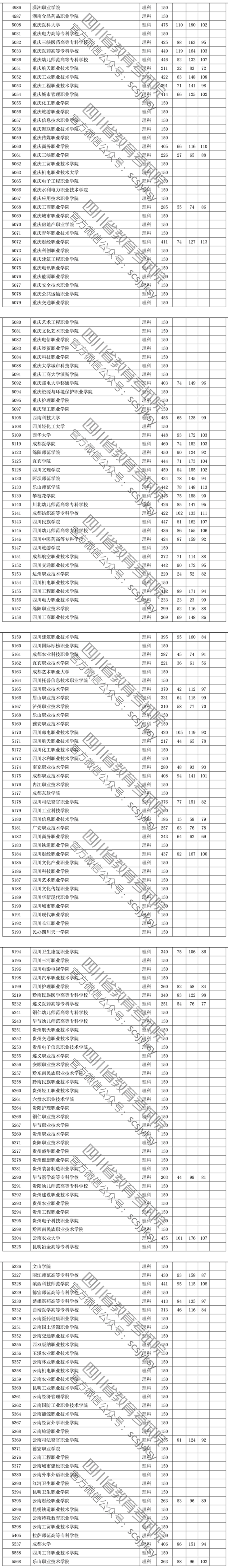 2019年<a href=https://www.211g.cn/tag/sichuan.html target=_blank class=infotextkey>四川</a>专科<a href=https://www.211g.cn/tag/like.html target=_blank class=infotextkey>理科</a>投档<a href=https://www.211g.cn/tag/fenshu.html target=_blank class=infotextkey>分数</a>线