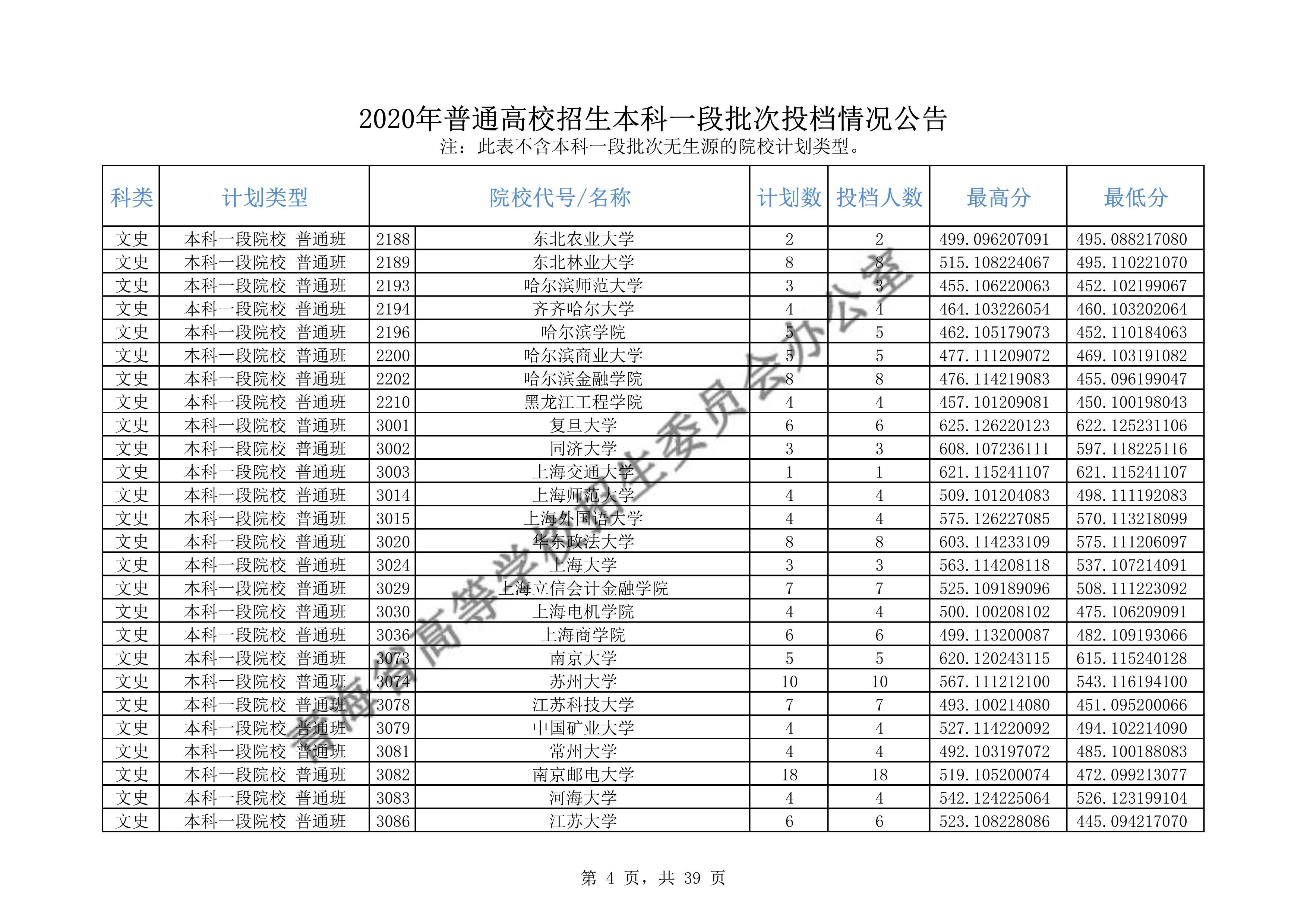 2020年<a href=https://www.211g.cn/tag/qinghai.html target=_blank class=infotextkey>青海</a><a href=https://www.211g.cn/tag/bonke.html target=_blank class=infotextkey>本科</a>一段投档<a href=https://www.211g.cn/tag/fenshu.html target=_blank class=infotextkey>分数</a>线（<a href=https://www.211g.cn/tag/like.html target=_blank class=infotextkey>理科</a>-<a href=https://www.211g.cn/tag/wenke.html target=_blank class=infotextkey>文科</a>）