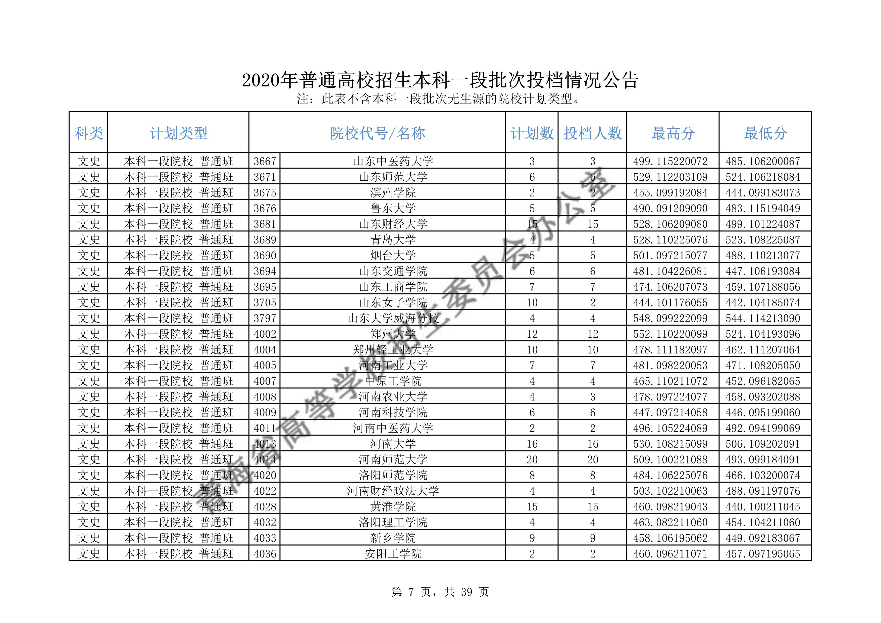 2020年<a href=https://www.211g.cn/tag/qinghai.html target=_blank class=infotextkey>青海</a><a href=https://www.211g.cn/tag/bonke.html target=_blank class=infotextkey>本科</a>一段投档<a href=https://www.211g.cn/tag/fenshu.html target=_blank class=infotextkey>分数</a>线（<a href=https://www.211g.cn/tag/like.html target=_blank class=infotextkey>理科</a>-<a href=https://www.211g.cn/tag/wenke.html target=_blank class=infotextkey>文科</a>）