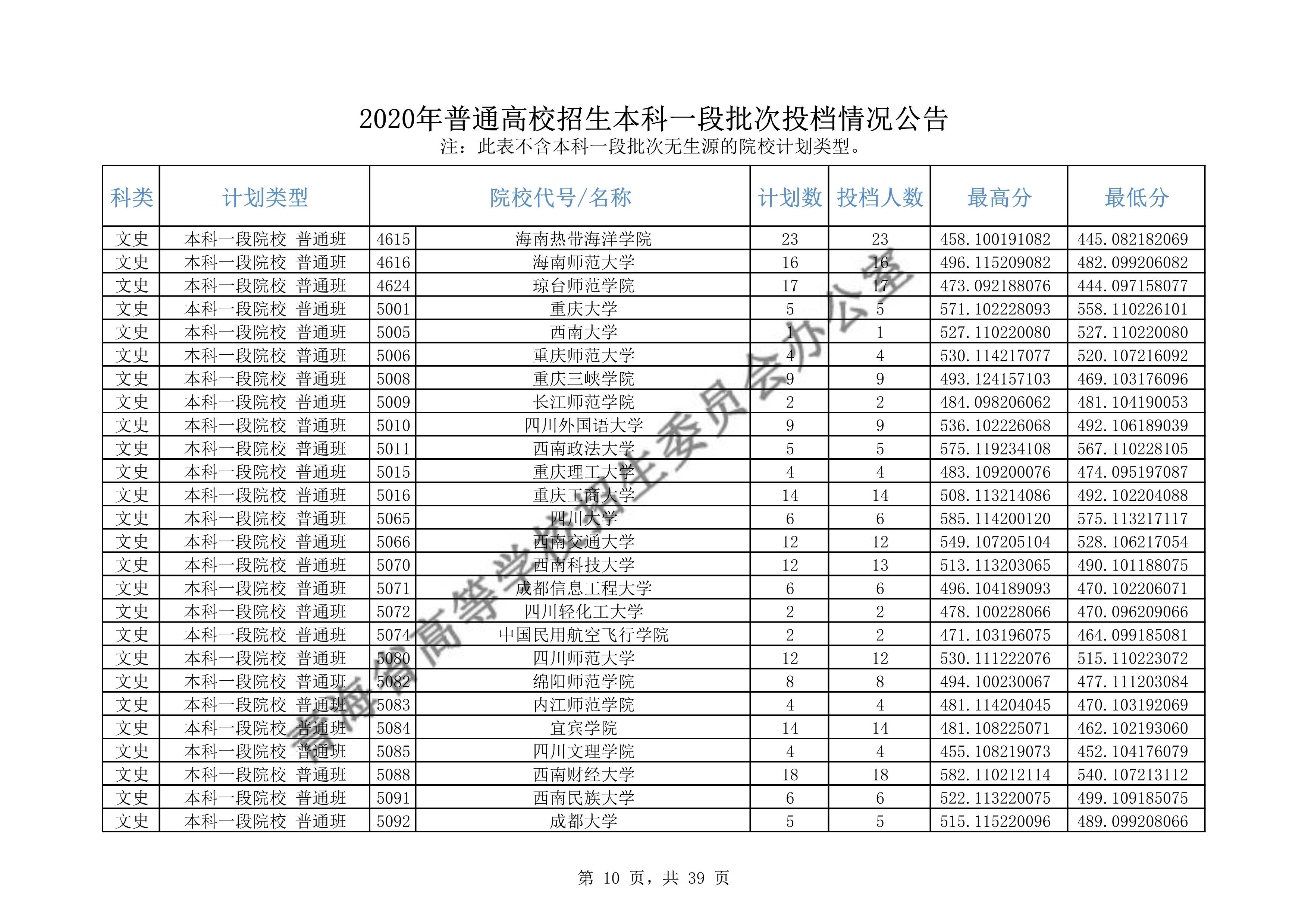 2020年<a href=https://www.211g.cn/tag/qinghai.html target=_blank class=infotextkey>青海</a><a href=https://www.211g.cn/tag/bonke.html target=_blank class=infotextkey>本科</a>一段投档<a href=https://www.211g.cn/tag/fenshu.html target=_blank class=infotextkey>分数</a>线（<a href=https://www.211g.cn/tag/like.html target=_blank class=infotextkey>理科</a>-<a href=https://www.211g.cn/tag/wenke.html target=_blank class=infotextkey>文科</a>）