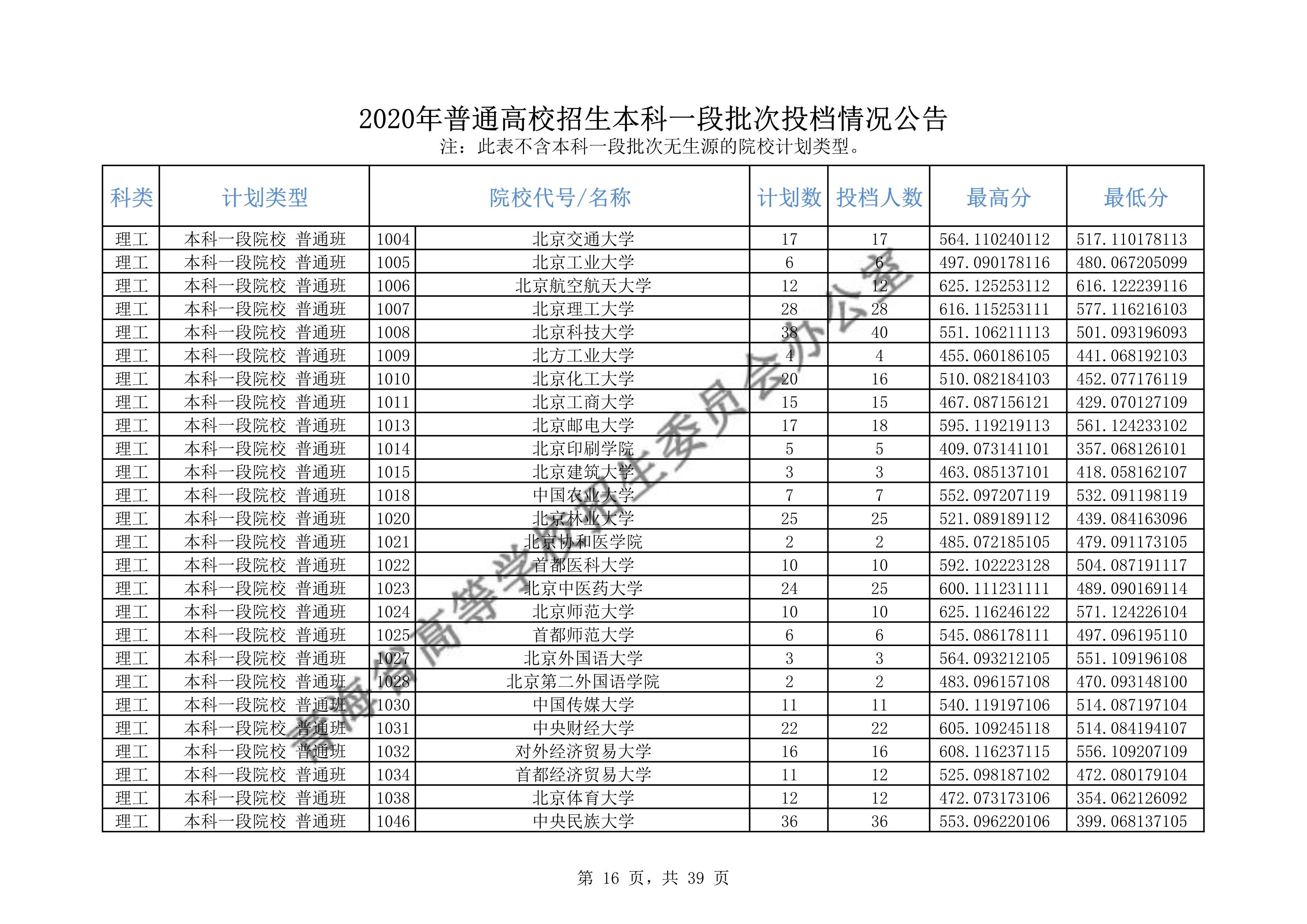2020年<a href=https://www.211g.cn/tag/qinghai.html target=_blank class=infotextkey>青海</a><a href=https://www.211g.cn/tag/bonke.html target=_blank class=infotextkey>本科</a>一段投档<a href=https://www.211g.cn/tag/fenshu.html target=_blank class=infotextkey>分数</a>线（<a href=https://www.211g.cn/tag/like.html target=_blank class=infotextkey>理科</a>-<a href=https://www.211g.cn/tag/wenke.html target=_blank class=infotextkey>文科</a>）