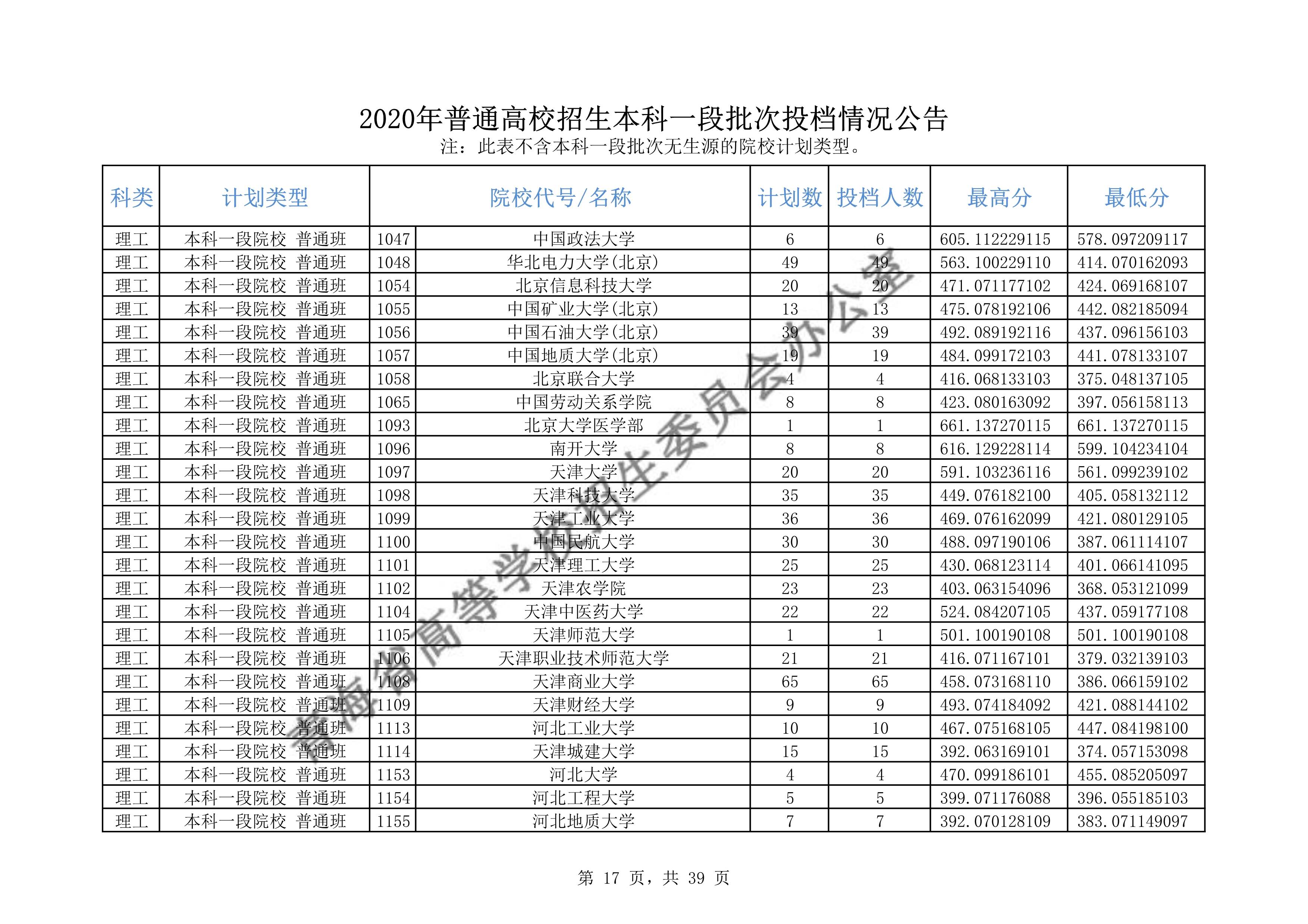 2020年<a href=https://www.211g.cn/tag/qinghai.html target=_blank class=infotextkey>青海</a><a href=https://www.211g.cn/tag/bonke.html target=_blank class=infotextkey>本科</a>一段投档<a href=https://www.211g.cn/tag/fenshu.html target=_blank class=infotextkey>分数</a>线（<a href=https://www.211g.cn/tag/like.html target=_blank class=infotextkey>理科</a>-<a href=https://www.211g.cn/tag/wenke.html target=_blank class=infotextkey>文科</a>）