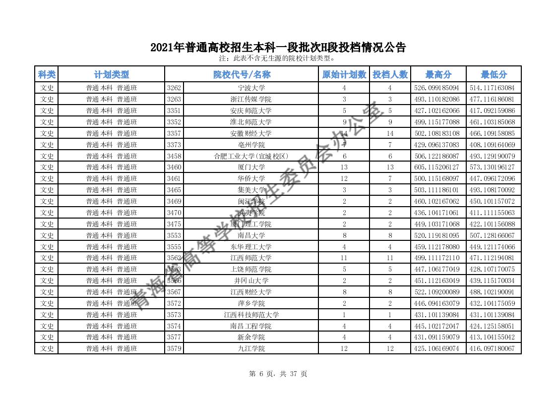 2021年<a href=https://www.211g.cn/tag/qinghai.html target=_blank class=infotextkey>青海</a><a href=https://www.211g.cn/tag/bonke.html target=_blank class=infotextkey>本科</a>一段H段投档<a href=https://www.211g.cn/tag/shuju.html target=_blank class=infotextkey>数据</a>