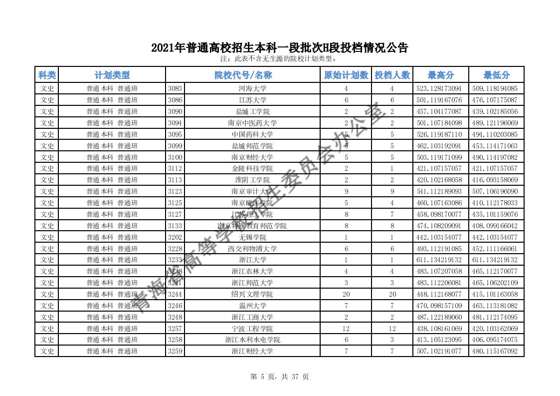 2021年<a href=https://www.211g.cn/tag/qinghai.html target=_blank class=infotextkey>青海</a><a href=https://www.211g.cn/tag/bonke.html target=_blank class=infotextkey>本科</a>一段H段投档<a href=https://www.211g.cn/tag/fenshu.html target=_blank class=infotextkey>分数</a>线（<a href=https://www.211g.cn/tag/like.html target=_blank class=infotextkey>理科</a>与<a href=https://www.211g.cn/tag/wenke.html target=_blank class=infotextkey>文科</a>）
