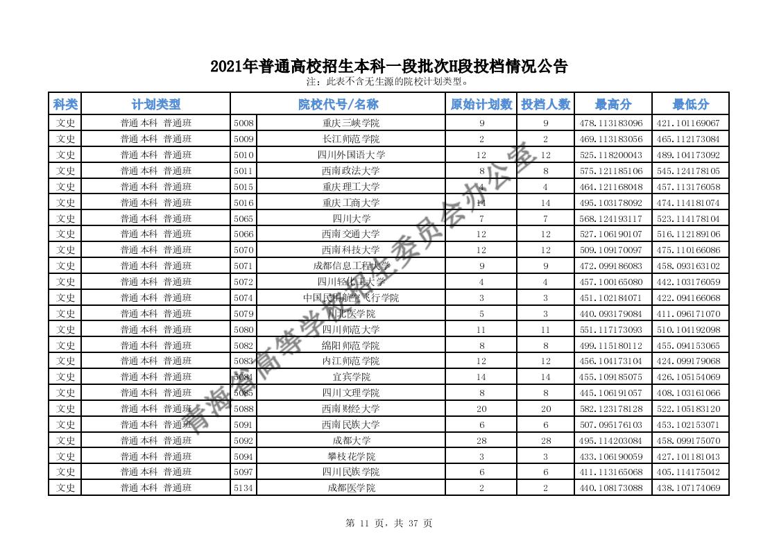2021年<a href=https://www.211g.cn/tag/qinghai.html target=_blank class=infotextkey>青海</a><a href=https://www.211g.cn/tag/bonke.html target=_blank class=infotextkey>本科</a>一段H段投档<a href=https://www.211g.cn/tag/fenxi.html target=_blank class=infotextkey>分析</a>