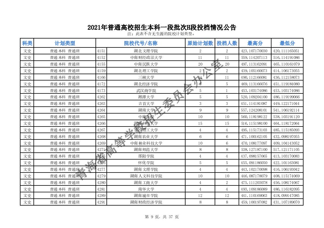 2021年<a href=https://www.211g.cn/tag/qinghai.html target=_blank class=infotextkey>青海</a><a href=https://www.211g.cn/tag/bonke.html target=_blank class=infotextkey>本科</a>一段H段<a href=https://www.211g.cn/tag/like.html target=_blank class=infotextkey>理科</a><a href=https://www.211g.cn/tag/wenke.html target=_blank class=infotextkey>文科</a>投档<a href=https://www.211g.cn/tag/qingkuang.html target=_blank class=infotextkey>情况</a>