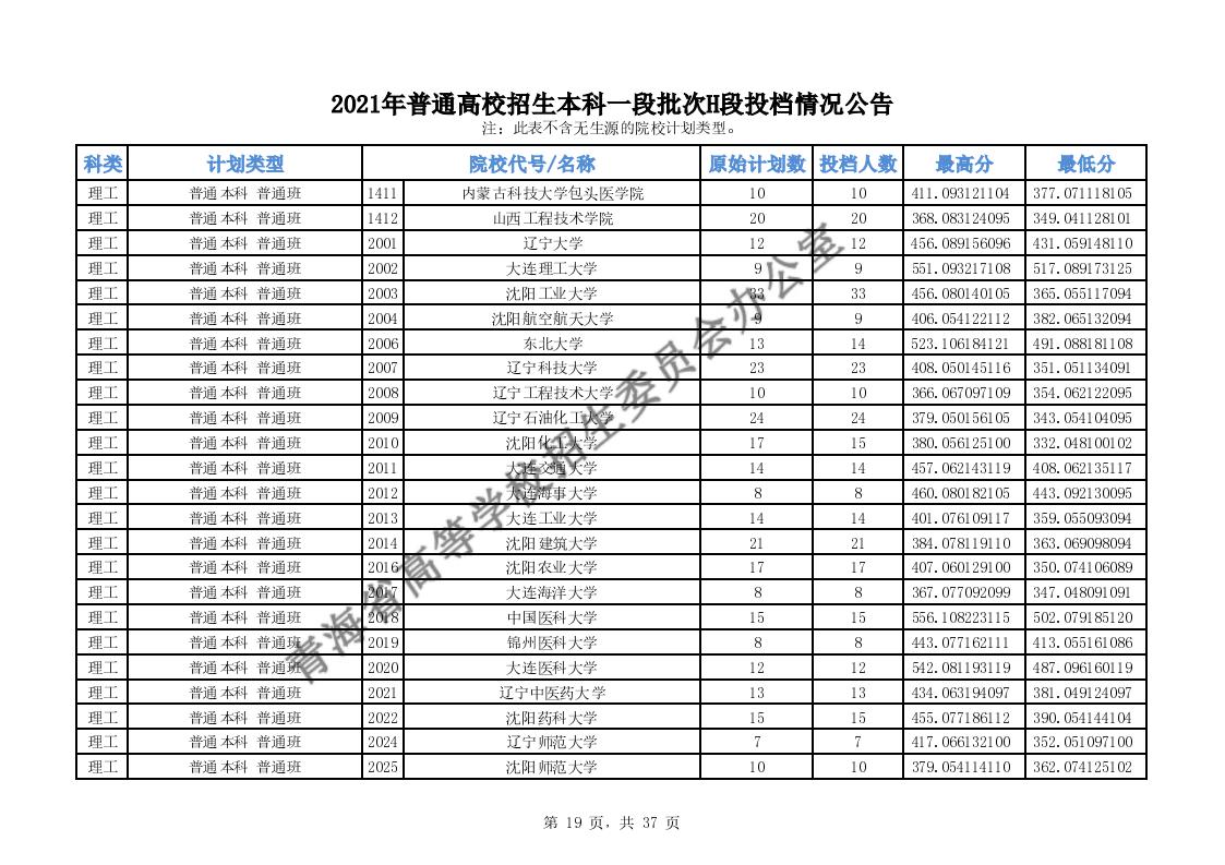 2021年<a href=https://www.211g.cn/tag/qinghai.html target=_blank class=infotextkey>青海</a><a href=https://www.211g.cn/tag/bonke.html target=_blank class=infotextkey>本科</a>一段H段投档<a href=https://www.211g.cn/tag/fenshu.html target=_blank class=infotextkey>分数</a>图