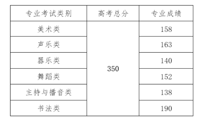 2024<a href=https://www.211g.cn/tag/hainan.html target=_blank class=infotextkey>海南</a>高考多少分能上<a href=https://www.211g.cn/tag/bonke.html target=_blank class=infotextkey>本科</a><a href=https://www.211g.cn/tag/daxue.html target=_blank class=infotextkey>大学</a>（含2022-2023<a href=https://www.211g.cn/tag/linian.html target=_blank class=infotextkey>历年</a>）