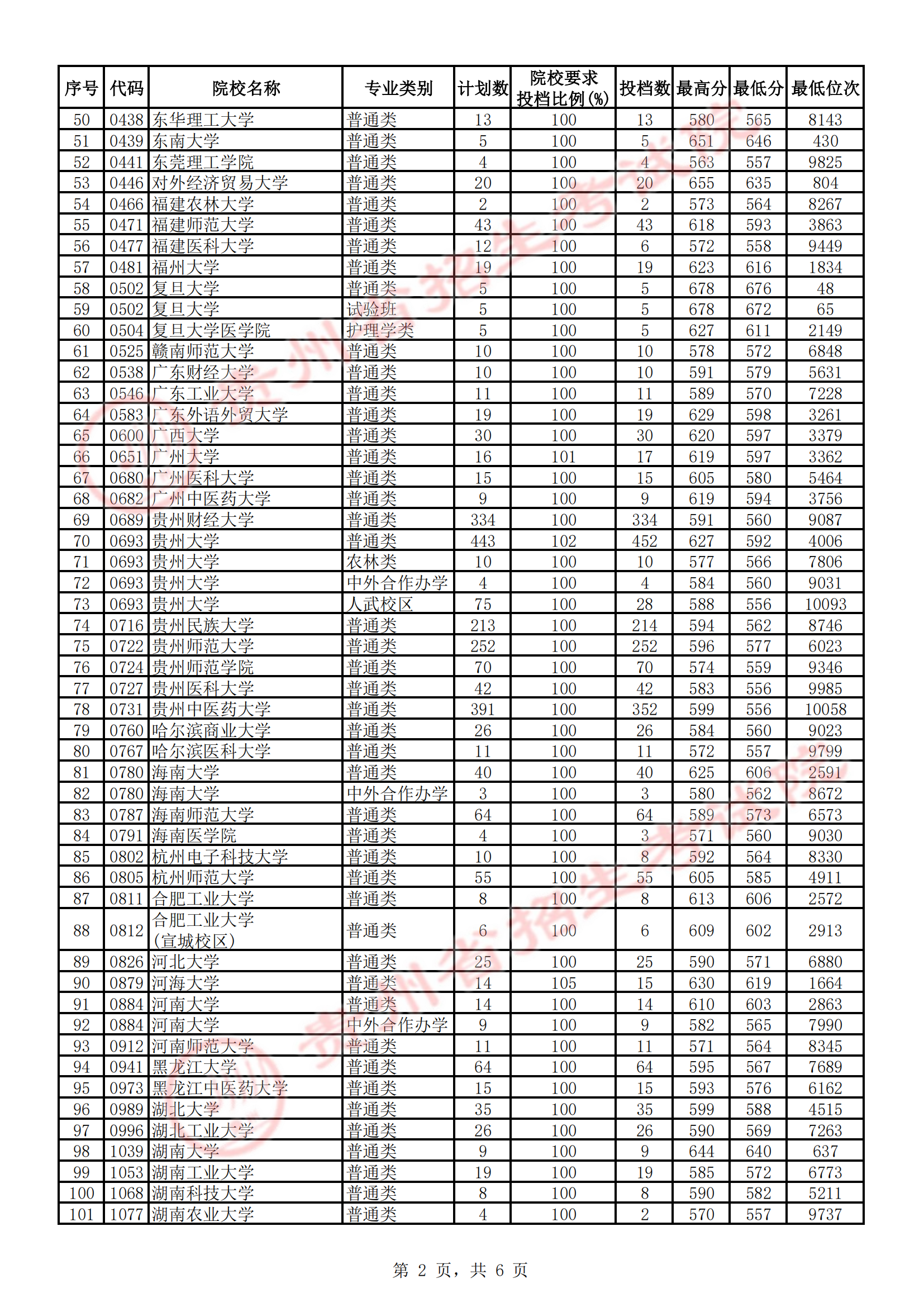 2021年<a href=https://www.211g.cn/tag/guizhou.html target=_blank class=infotextkey>贵州</a><a href=https://www.211g.cn/tag/wenke.html target=_blank class=infotextkey>文科</a>一本<a href=https://www.211g.cn/tag/fenshu.html target=_blank class=infotextkey>分数</a>线