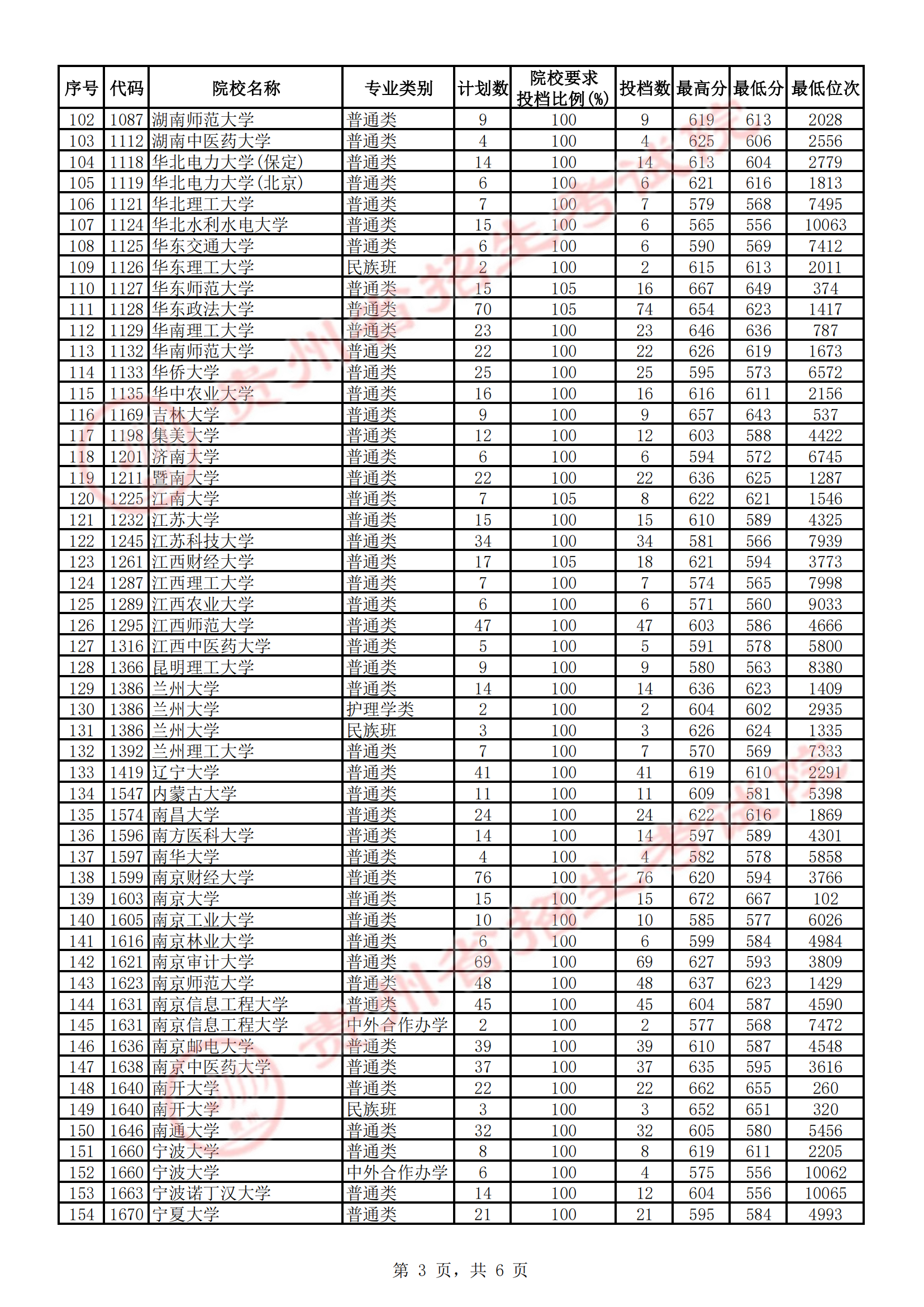 2021年<a href=https://www.211g.cn/tag/guizhou.html target=_blank class=infotextkey>贵州</a><a href=https://www.211g.cn/tag/wenke.html target=_blank class=infotextkey>文科</a>一本<a href=https://www.211g.cn/tag/fenshu.html target=_blank class=infotextkey>分数</a>线