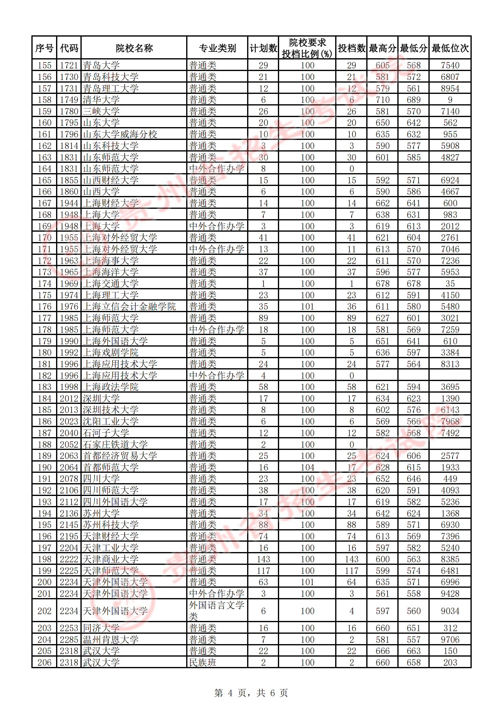 2021年<a href=https://www.211g.cn/tag/guizhou.html target=_blank class=infotextkey>贵州</a><a href=https://www.211g.cn/tag/wenke.html target=_blank class=infotextkey>文科</a>一本<a href=https://www.211g.cn/tag/fenshu.html target=_blank class=infotextkey>分数</a>线