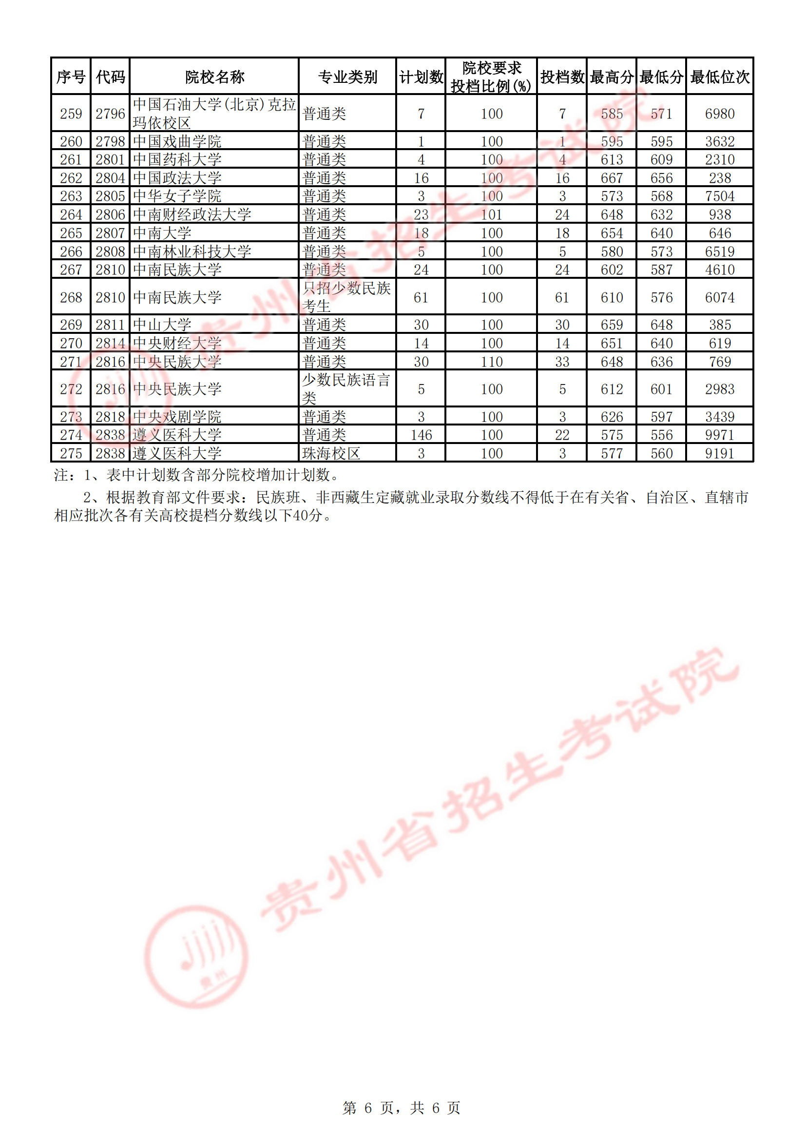 2021年<a href=https://www.211g.cn/tag/guizhou.html target=_blank class=infotextkey>贵州</a><a href=https://www.211g.cn/tag/wenke.html target=_blank class=infotextkey>文科</a>一本<a href=https://www.211g.cn/tag/fenshu.html target=_blank class=infotextkey>分数</a>线