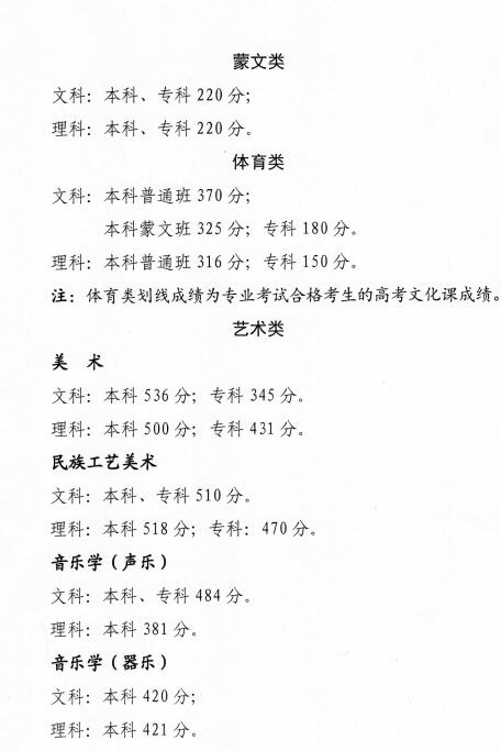 2022年<a href=https://www.211g.cn/tag/qinghai.html target=_blank class=infotextkey>青海</a>高考二段<a href=https://www.211g.cn/tag/fenshu.html target=_blank class=infotextkey>分数</a>线（<a href=https://www.211g.cn/tag/like.html target=_blank class=infotextkey>理科</a>+<a href=https://www.211g.cn/tag/wenke.html target=_blank class=infotextkey>文科</a>）