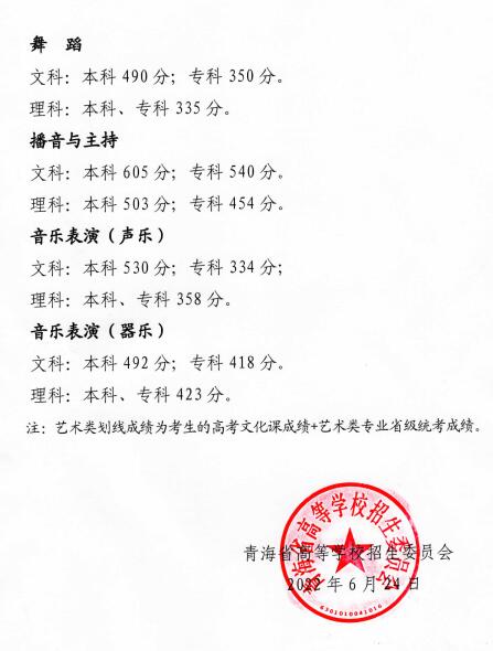 2022年<a href=https://www.211g.cn/tag/qinghai.html target=_blank class=infotextkey>青海</a>高考二段<a href=https://www.211g.cn/tag/fenshu.html target=_blank class=infotextkey>分数</a>线（<a href=https://www.211g.cn/tag/like.html target=_blank class=infotextkey>理科</a>+<a href=https://www.211g.cn/tag/wenke.html target=_blank class=infotextkey>文科</a>）