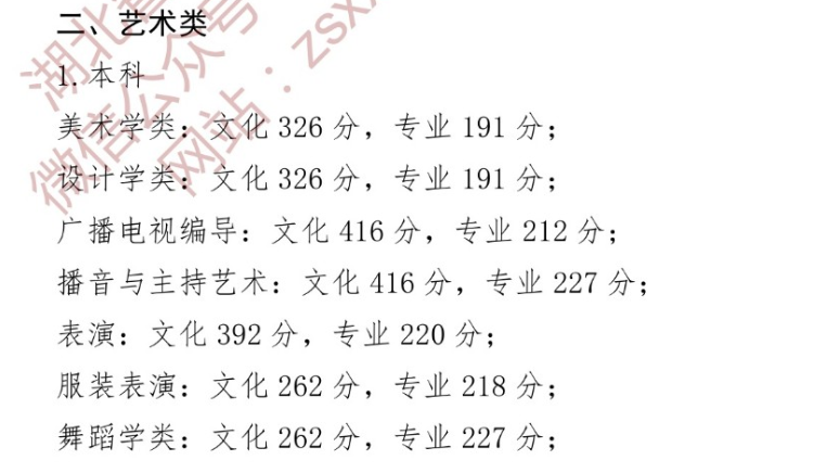 2024<a href=https://www.211g.cn/tag/hubei.html target=_blank class=infotextkey>湖北</a><a href=https://www.211g.cn/tag/yishu.html target=_blank class=infotextkey>艺术</a>高考<a href=https://www.211g.cn/tag/fenshu.html target=_blank class=infotextkey>分数</a>线一览表（含2022-2023<a href=https://www.211g.cn/tag/linian.html target=_blank class=infotextkey>历年</a>）