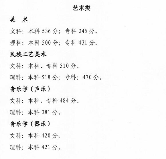 2024<a href=https://www.211g.cn/tag/qinghai.html target=_blank class=infotextkey>青海</a><a href=https://www.211g.cn/tag/yishu.html target=_blank class=infotextkey>艺术</a>高考<a href=https://www.211g.cn/tag/fenshu.html target=_blank class=infotextkey>分数</a>线一览（包括2022-2023年<a href=https://www.211g.cn/tag/shuju.html target=_blank class=infotextkey>数据</a>）