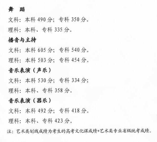 2024<a href=https://www.211g.cn/tag/qinghai.html target=_blank class=infotextkey>青海</a><a href=https://www.211g.cn/tag/yishu.html target=_blank class=infotextkey>艺术</a>高考<a href=https://www.211g.cn/tag/fenshu.html target=_blank class=infotextkey>分数</a>线一览（包括2022-2023年<a href=https://www.211g.cn/tag/shuju.html target=_blank class=infotextkey>数据</a>）