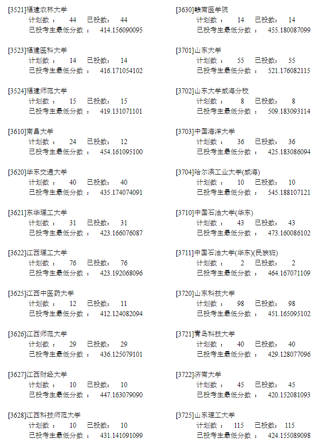 2022年<a href=https://www.211g.cn/tag/ningxia.html target=_blank class=infotextkey>宁夏</a>一本投档<a href=https://www.211g.cn/tag/fenshu.html target=_blank class=infotextkey>分数</a>线（<a href=https://www.211g.cn/tag/like.html target=_blank class=infotextkey>理科</a>）