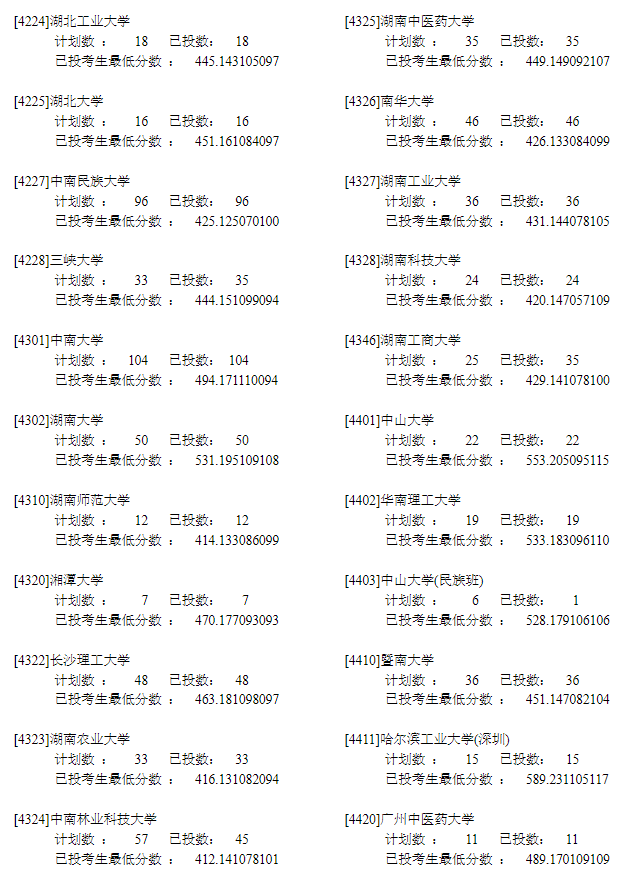 2022年<a href=https://www.211g.cn/tag/ningxia.html target=_blank class=infotextkey>宁夏</a>一本投档<a href=https://www.211g.cn/tag/fenshu.html target=_blank class=infotextkey>分数</a>线（<a href=https://www.211g.cn/tag/like.html target=_blank class=infotextkey>理科</a>）