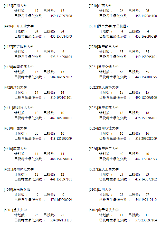 2022年<a href=https://www.211g.cn/tag/ningxia.html target=_blank class=infotextkey>宁夏</a>一本投档<a href=https://www.211g.cn/tag/fenshu.html target=_blank class=infotextkey>分数</a>线（<a href=https://www.211g.cn/tag/like.html target=_blank class=infotextkey>理科</a>）