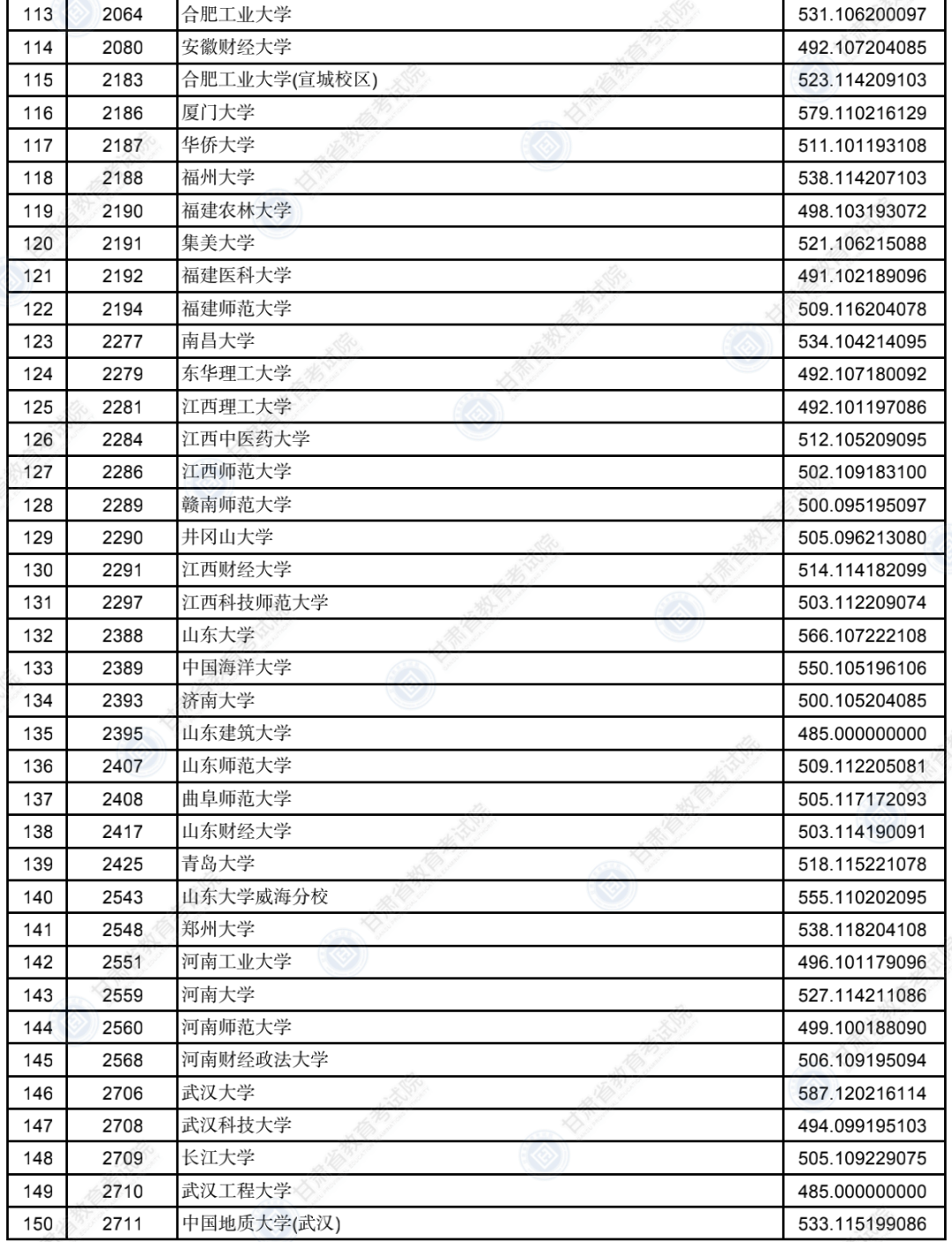2022年<a href=https://www.211g.cn/tag/gansu.html target=_blank class=infotextkey>甘肃</a>一本投档<a href=https://www.211g.cn/tag/fenshu.html target=_blank class=infotextkey>分数</a>线（I段-<a href=https://www.211g.cn/tag/wenke.html target=_blank class=infotextkey>文科</a>）