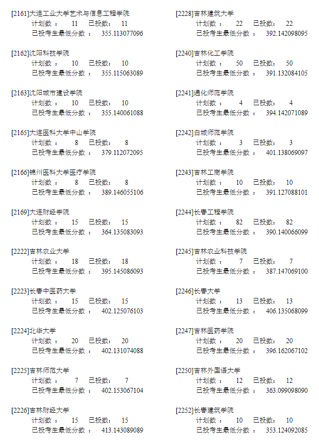 2022年<a href=https://www.211g.cn/tag/ningxia.html target=_blank class=infotextkey>宁夏</a>二本<a href=https://www.211g.cn/tag/like.html target=_blank class=infotextkey>理科</a>投档<a href=https://www.211g.cn/tag/shuju.html target=_blank class=infotextkey>数据</a>5