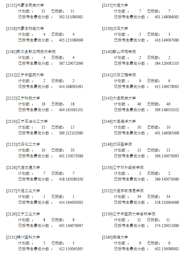 2022年<a href=https://www.211g.cn/tag/ningxia.html target=_blank class=infotextkey>宁夏</a>二本<a href=https://www.211g.cn/tag/like.html target=_blank class=infotextkey>理科</a>投档<a href=https://www.211g.cn/tag/shuju.html target=_blank class=infotextkey>数据</a>4