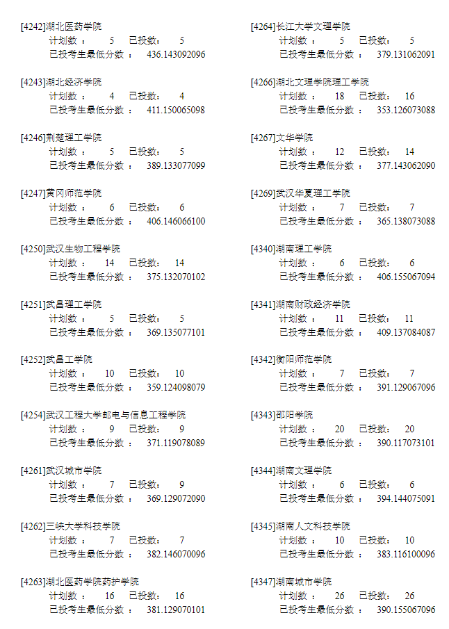 2022年<a href=https://www.211g.cn/tag/ningxia.html target=_blank class=infotextkey>宁夏</a>二本<a href=https://www.211g.cn/tag/like.html target=_blank class=infotextkey>理科</a>投档<a href=https://www.211g.cn/tag/shuju.html target=_blank class=infotextkey>数据</a>13