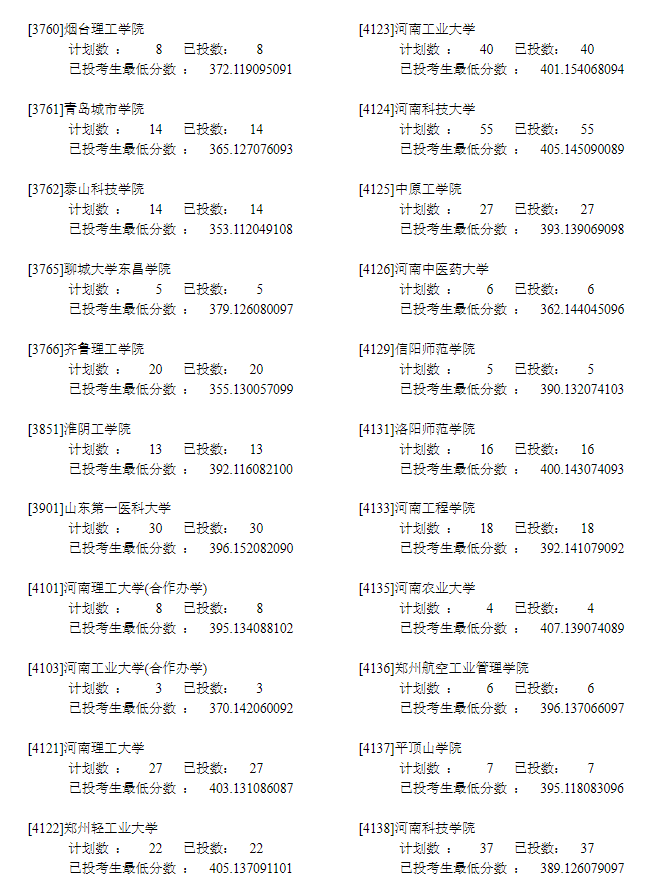 2022年<a href=https://www.211g.cn/tag/ningxia.html target=_blank class=infotextkey>宁夏</a>二本<a href=https://www.211g.cn/tag/like.html target=_blank class=infotextkey>理科</a>投档<a href=https://www.211g.cn/tag/shuju.html target=_blank class=infotextkey>数据</a>11
