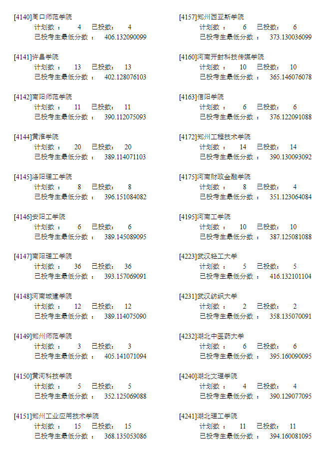 2022年<a href=https://www.211g.cn/tag/ningxia.html target=_blank class=infotextkey>宁夏</a>二本<a href=https://www.211g.cn/tag/like.html target=_blank class=infotextkey>理科</a>投档<a href=https://www.211g.cn/tag/shuju.html target=_blank class=infotextkey>数据</a>12