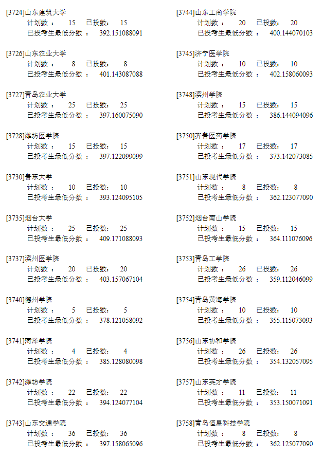 2022年<a href=https://www.211g.cn/tag/ningxia.html target=_blank class=infotextkey>宁夏</a>二本<a href=https://www.211g.cn/tag/like.html target=_blank class=infotextkey>理科</a>投档<a href=https://www.211g.cn/tag/shuju.html target=_blank class=infotextkey>数据</a>10