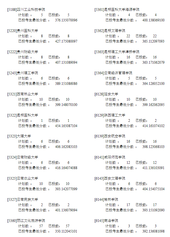 2022年<a href=https://www.211g.cn/tag/ningxia.html target=_blank class=infotextkey>宁夏</a>二本<a href=https://www.211g.cn/tag/like.html target=_blank class=infotextkey>理科</a>投档<a href=https://www.211g.cn/tag/shuju.html target=_blank class=infotextkey>数据</a>17