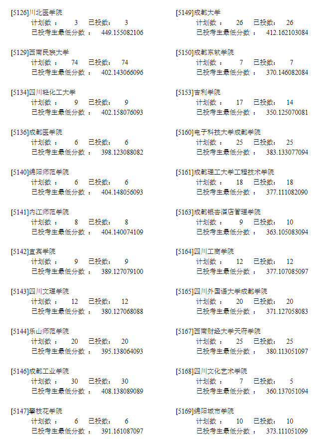 2022年<a href=https://www.211g.cn/tag/ningxia.html target=_blank class=infotextkey>宁夏</a>二本<a href=https://www.211g.cn/tag/like.html target=_blank class=infotextkey>理科</a>投档<a href=https://www.211g.cn/tag/shuju.html target=_blank class=infotextkey>数据</a>16