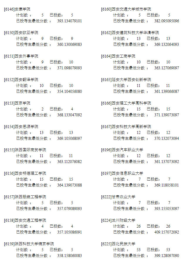 2022年<a href=https://www.211g.cn/tag/ningxia.html target=_blank class=infotextkey>宁夏</a>二本<a href=https://www.211g.cn/tag/like.html target=_blank class=infotextkey>理科</a>投档<a href=https://www.211g.cn/tag/shuju.html target=_blank class=infotextkey>数据</a>18