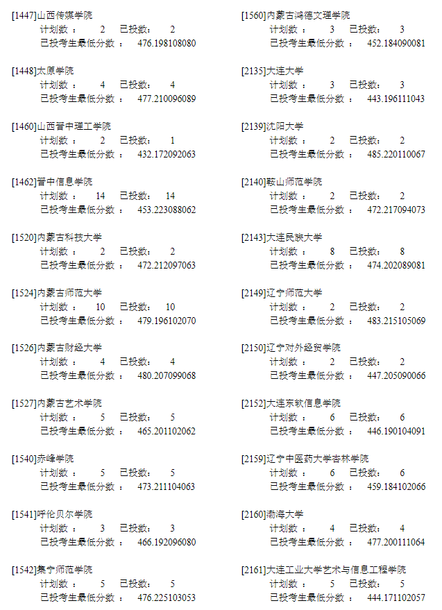 2022年<a href=https://www.211g.cn/tag/ningxia.html target=_blank class=infotextkey>宁夏</a>二本投档<a href=https://www.211g.cn/tag/fenshu.html target=_blank class=infotextkey>分数</a>线（<a href=https://www.211g.cn/tag/wenke.html target=_blank class=infotextkey>文科</a>）