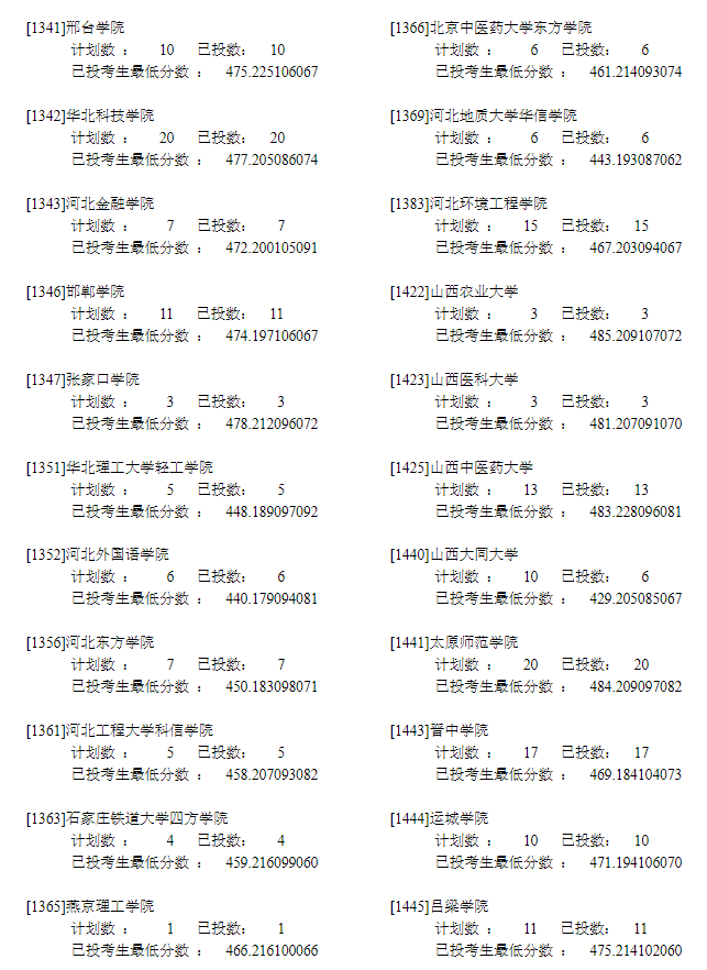 2022年<a href=https://www.211g.cn/tag/ningxia.html target=_blank class=infotextkey>宁夏</a>二本投档<a href=https://www.211g.cn/tag/fenshu.html target=_blank class=infotextkey>分数</a>线（<a href=https://www.211g.cn/tag/wenke.html target=_blank class=infotextkey>文科</a>）