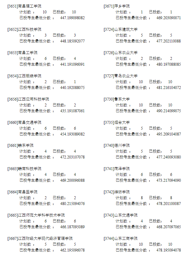 2022年<a href=https://www.211g.cn/tag/ningxia.html target=_blank class=infotextkey>宁夏</a>二本投档<a href=https://www.211g.cn/tag/fenshu.html target=_blank class=infotextkey>分数</a>线（<a href=https://www.211g.cn/tag/wenke.html target=_blank class=infotextkey>文科</a>）