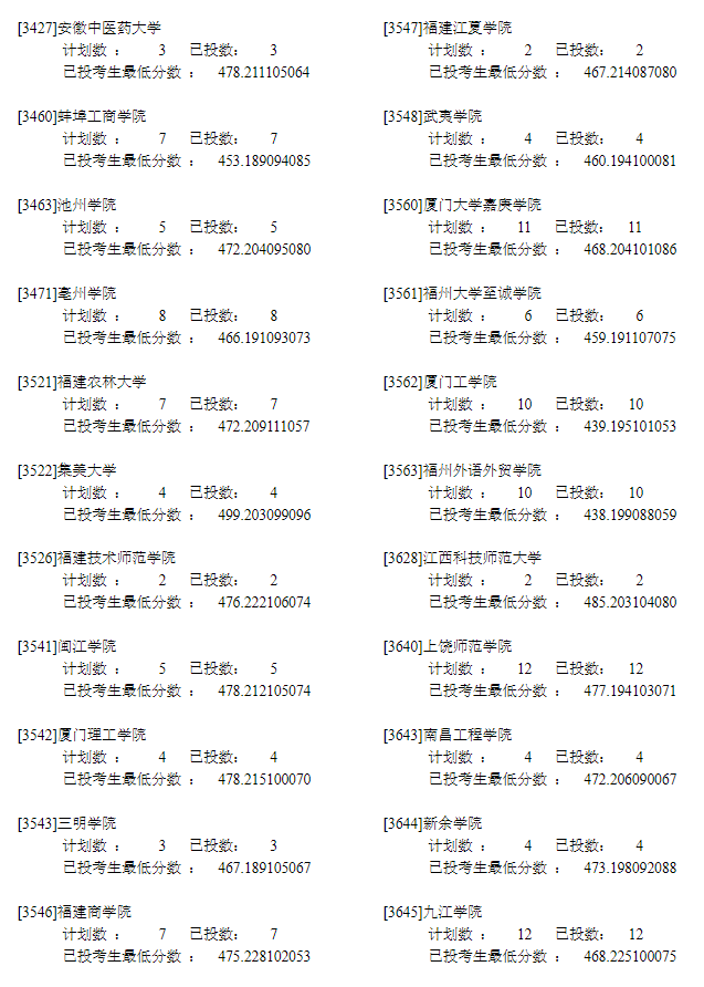 2022年<a href=https://www.211g.cn/tag/ningxia.html target=_blank class=infotextkey>宁夏</a>二本投档<a href=https://www.211g.cn/tag/fenshu.html target=_blank class=infotextkey>分数</a>线（<a href=https://www.211g.cn/tag/wenke.html target=_blank class=infotextkey>文科</a>）