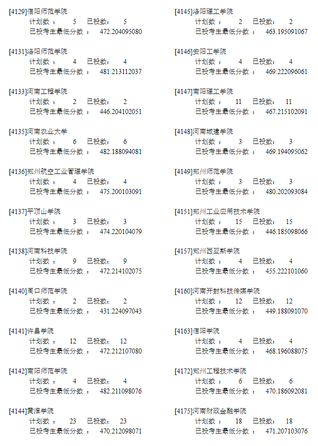 2022年<a href=https://www.211g.cn/tag/ningxia.html target=_blank class=infotextkey>宁夏</a>二本投档<a href=https://www.211g.cn/tag/fenshu.html target=_blank class=infotextkey>分数</a>线（<a href=https://www.211g.cn/tag/wenke.html target=_blank class=infotextkey>文科</a>）