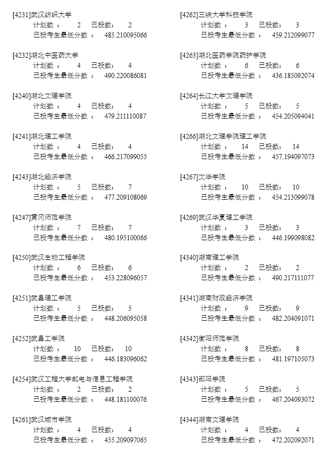 2022年<a href=https://www.211g.cn/tag/ningxia.html target=_blank class=infotextkey>宁夏</a>二本投档<a href=https://www.211g.cn/tag/fenshu.html target=_blank class=infotextkey>分数</a>线（<a href=https://www.211g.cn/tag/wenke.html target=_blank class=infotextkey>文科</a>）