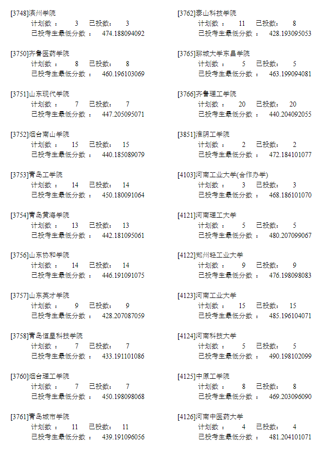2022年<a href=https://www.211g.cn/tag/ningxia.html target=_blank class=infotextkey>宁夏</a>二本投档<a href=https://www.211g.cn/tag/fenshu.html target=_blank class=infotextkey>分数</a>线（<a href=https://www.211g.cn/tag/wenke.html target=_blank class=infotextkey>文科</a>）